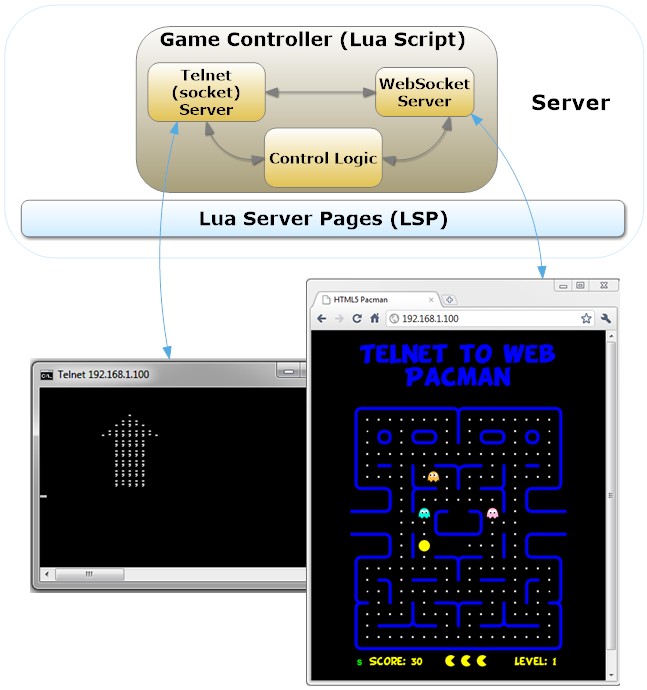 Pac-Man